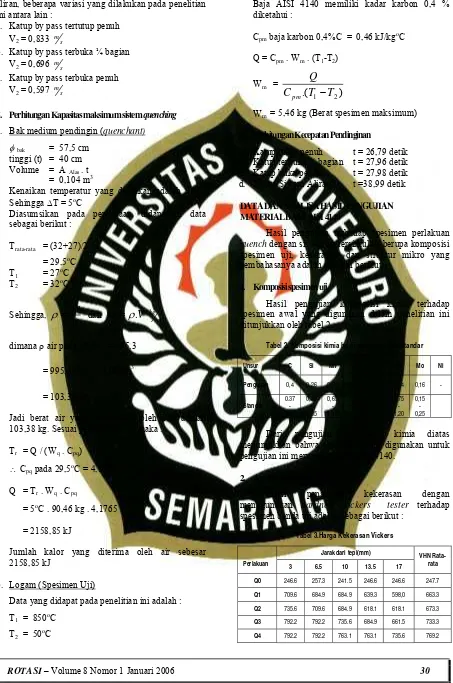 Tabel 2. Komposisi kimia hasil pengujian dan standar 