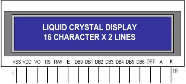 Gambar 2.6. Konfigurasi Pin LCD 16 Karakter x 2 Baris 