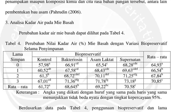Tabel  4.    Perubahan  Nilai  Kadar  Air  (%)  Mie  Basah  dengan  Variasi  Biopreservatif   Selama Penyimpanan 
