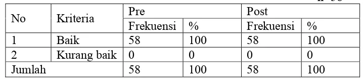 Tabel 5.8 Distribusi Frekuensi Kinerja Perawat Pelaksana Berdasarkan “Uraian Tugas Pelaksana Perawatan di Ruang Rawat” di Ruang Rawat Inap Rumah Sakit Islam Malahayati Medan 2010