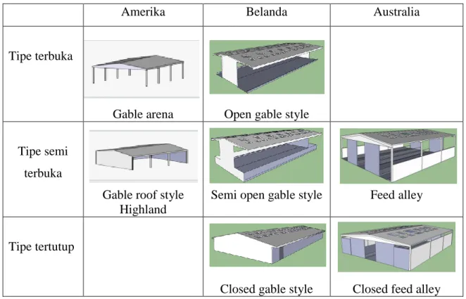 Tabel 2 tipe model kandang 