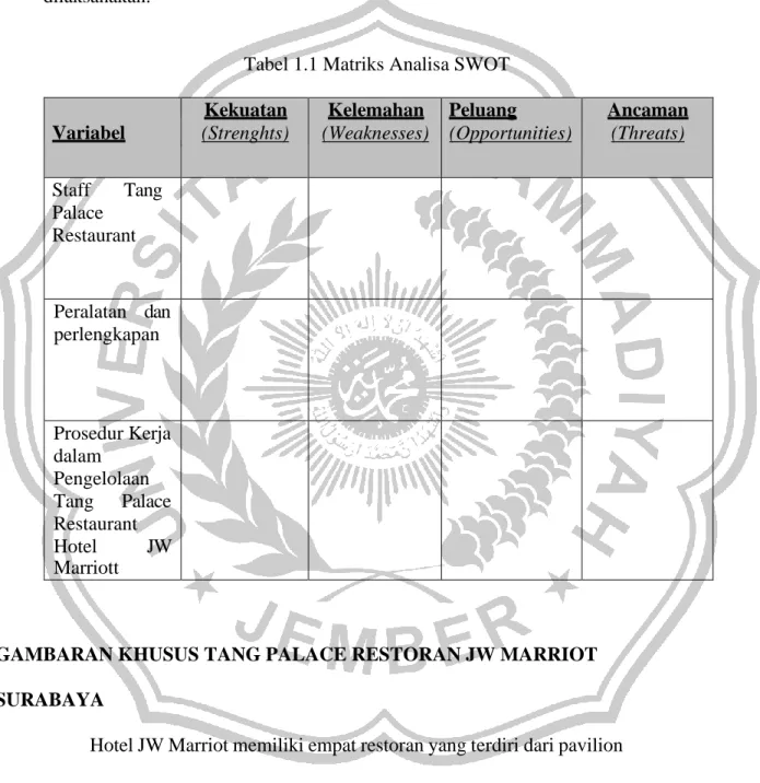 Tabel 1.1 Matriks Analisa SWOT 