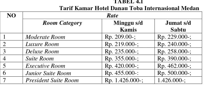 TABEL 4.1 Tarif Kamar Hotel Danau Toba Internasional Medan 