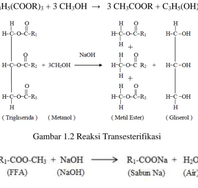 Gambar 1.2 Reaksi Transesterifikasi 