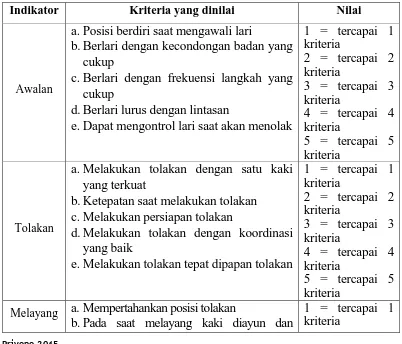 Tabel 3.2 Format Pengamatan Penguasaan Keterampilan Gerak Lompat Jauh 