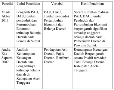 Tabel 2.1 