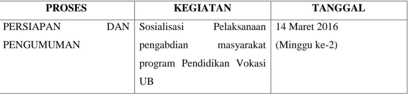 Tabel 1. Jadwal Kegiatan Penelitian 