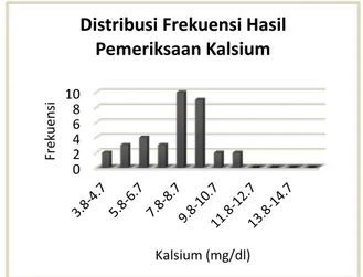 Tabel 2. Distribusi pasien penyakit ginjal 