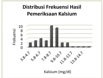 Tabel 2. Distribusi pasien penyakit ginjal 