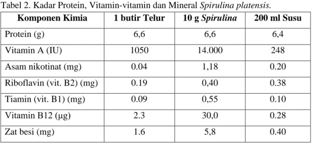 Tabel 2. Kadar Protein, Vitamin-vitamin dan Mineral Spirulina platensis. 