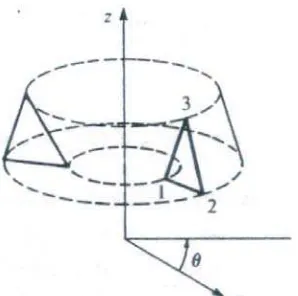 Gambar 3. 1 Berbagai jenis elemen hingga (Logan, D. L., 1992). 