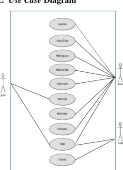 Gambar 4.2 Entity Relation  Diagram (ERD) 