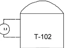Gambar 6.3 Instrumentasi pada tangki berpengaduk