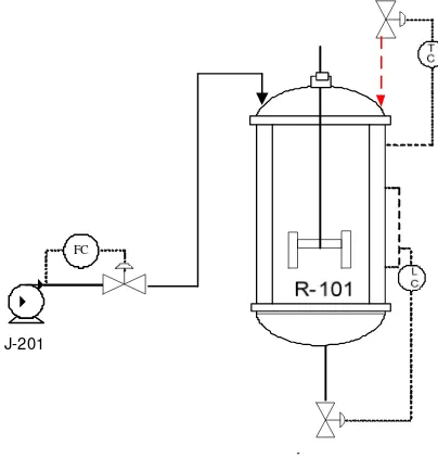 Gambar 6.5 Instrumentasi pada reaktor