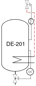 Gambar 6.8 Instrumentasi pada dekanter