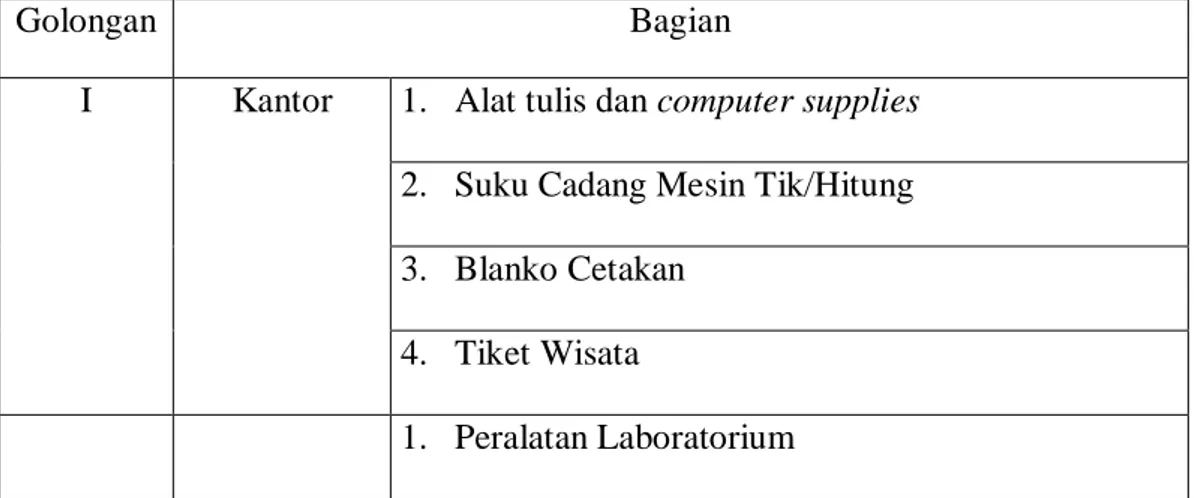 Tabel 1.1 Data Perlengkapan kerja/barang di Perum Perhutani KPH  Bandung Utara 