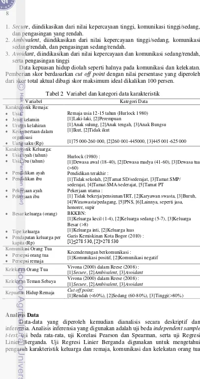 Tabel 2  Variabel dan kategori data karakteristik 