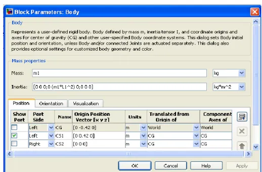 Gambar 2.7 Kotak dialog blok Body pada simulasi simple pendulum dengan  SimMechanics. 
