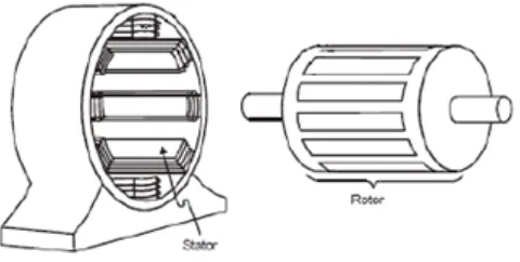 Gambar 2.1.Konstruksi stator dan rotor motor induksi. 