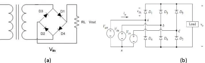 Gambar 2.12Penyearah gelombang penuh dengan transformator tap-tengah; (a) rangkaian; (b) 