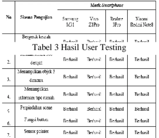 Tabel 2 Jenis Smartphone Tabel 1 Hasil Console Testing 