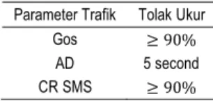 Tabel 1.  Tolak Ukur Parameter Trafik 