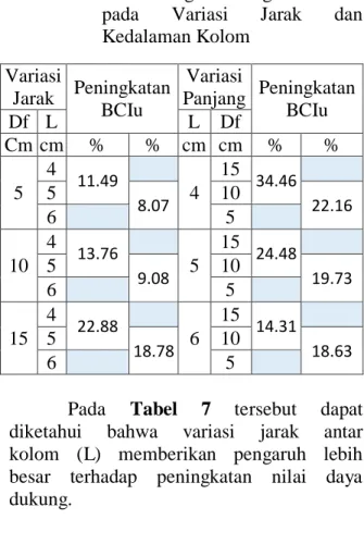 Tabel  6  Nilai  BCI u  pada  Variasi 