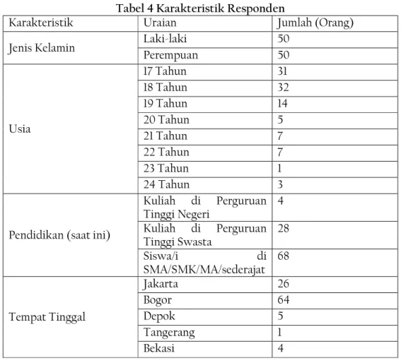 Tabel 4 Karakteristik Responden 