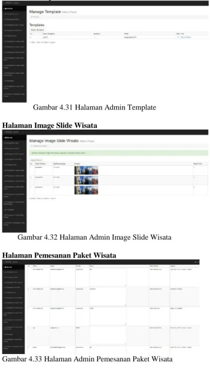 Gambar 4.31 Halaman Admin Template Halaman Image Slide Wisata