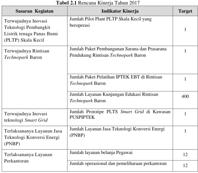 Tabel 2.1 Rencana Kinerja Tahun 2017 