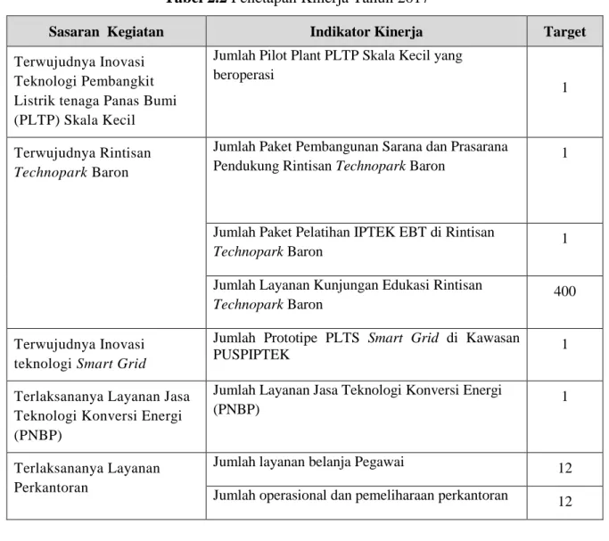 Tabel 2.2 Penetapan Kinerja Tahun 2017 