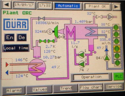 Gambar 3.3 Display Kondisi Operasi PLTP binary cycle 500 kW untuk uji operasi  kontinyu selama 2 bulan