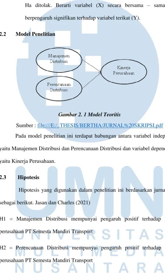 Gambar 2. 1 Model Teoritis 