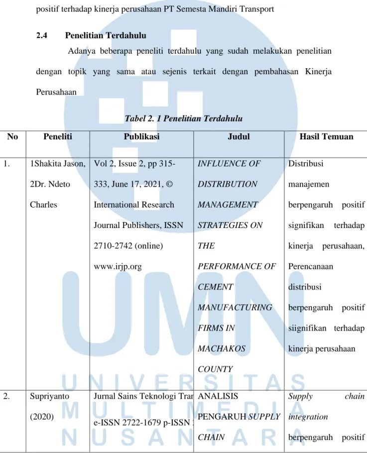 Tabel 2. 1 Penelitian Terdahulu 