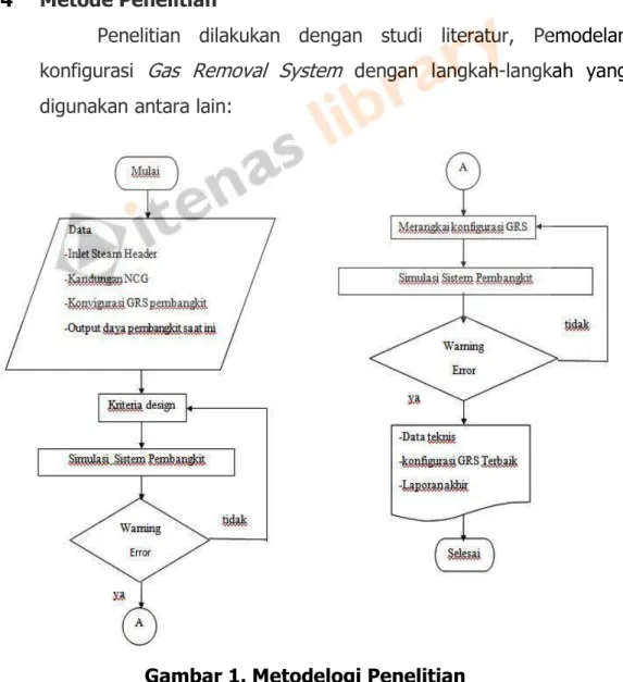 Gambar 1. Metodelogi Penelitian 