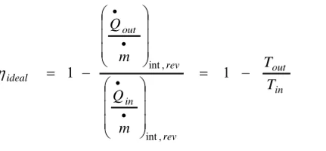 Gambar 2.3  Diagram T-S pengaruh tekanan kondensor (Moran, 2004) 