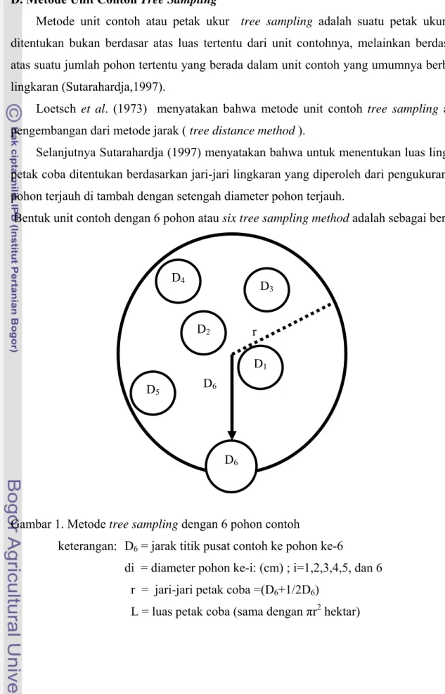 Gambar 1. Metode tree sampling dengan 6 pohon contoh 