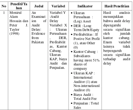 Tabel 2.1. 