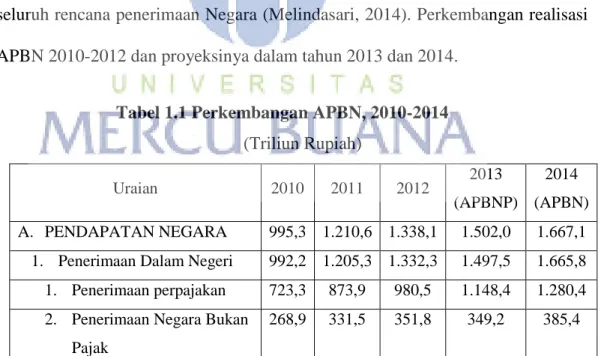 Tabel 1.1 Perkembangan APBN, 2010-2014   (Triliun Rupiah)  Uraian  2010  2011  2012  2013  (APBNP)  2014  (APBN)  A
