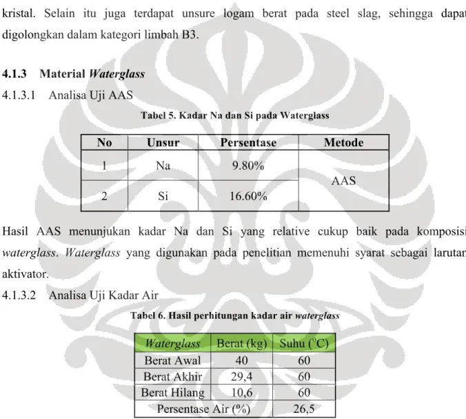 Tabel 5. Kadar Na dan Si pada Waterglass 