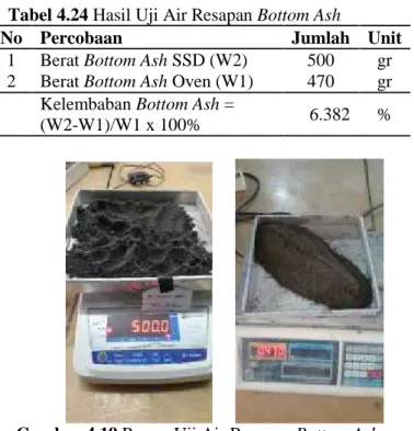 Tabel 4.24 Hasil Uji Air Resapan Bottom Ash
