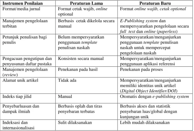 Tabel 15 . Perbedaan Instrumen Penilaian Akreditasi Terbitan Berkala Ilmiah   (Versi Peraturan Lama dan Baru LIPI dan DIKTI)  