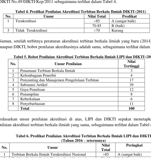 Tabel 5. Bobot Penilaian Akreditasi Terbitan Berkala Ilmiah LIPI dan DIKTI (2014) 