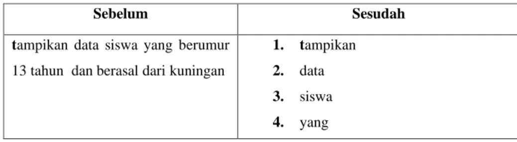 Tabel 2.2 Filtering 
