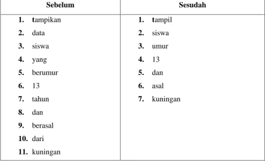 Tabel 2.5 stopword removal 
