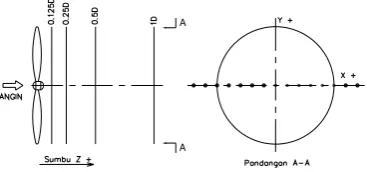 Figure 3. Velocity distribution measurement point.  