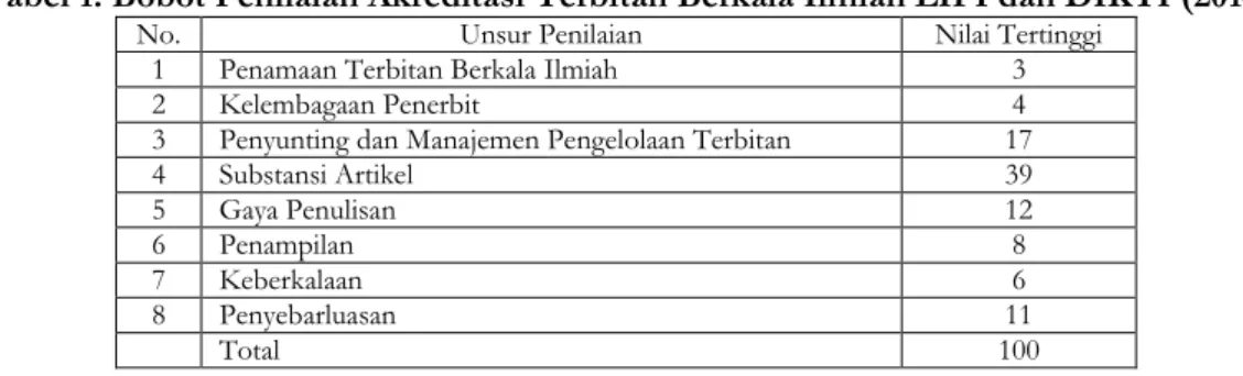 Tabel 1. Bobot Penilaian Akreditasi Terbitan Berkala Ilmiah LIPI dan DIKTI (2014) 