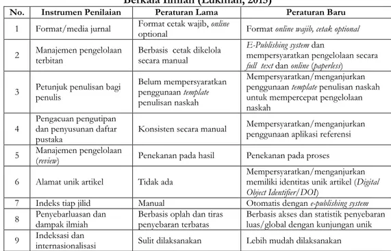 Tabel 10. Perbedaan Instrumen Penilaian Akreditasi Terbitan   Berkala Ilmiah (Lukman, 2015)  