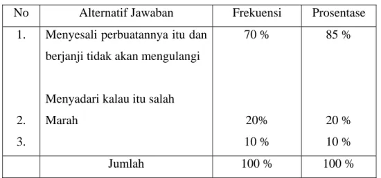 TABEL XI 