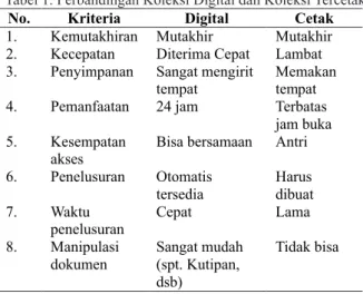 Tabel 1. Perbandingan Koleksi Digital dan Koleksi Tercetak